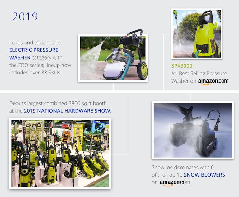 2019 timeline for Snow Joe: Leads and expands its electric pressure washer category, dominates with 6 of the top 10 snow blowers on Amazon, debuted the largest booth at the National Hardware Show, and had the #1 best selling pressure washer on Amazon.